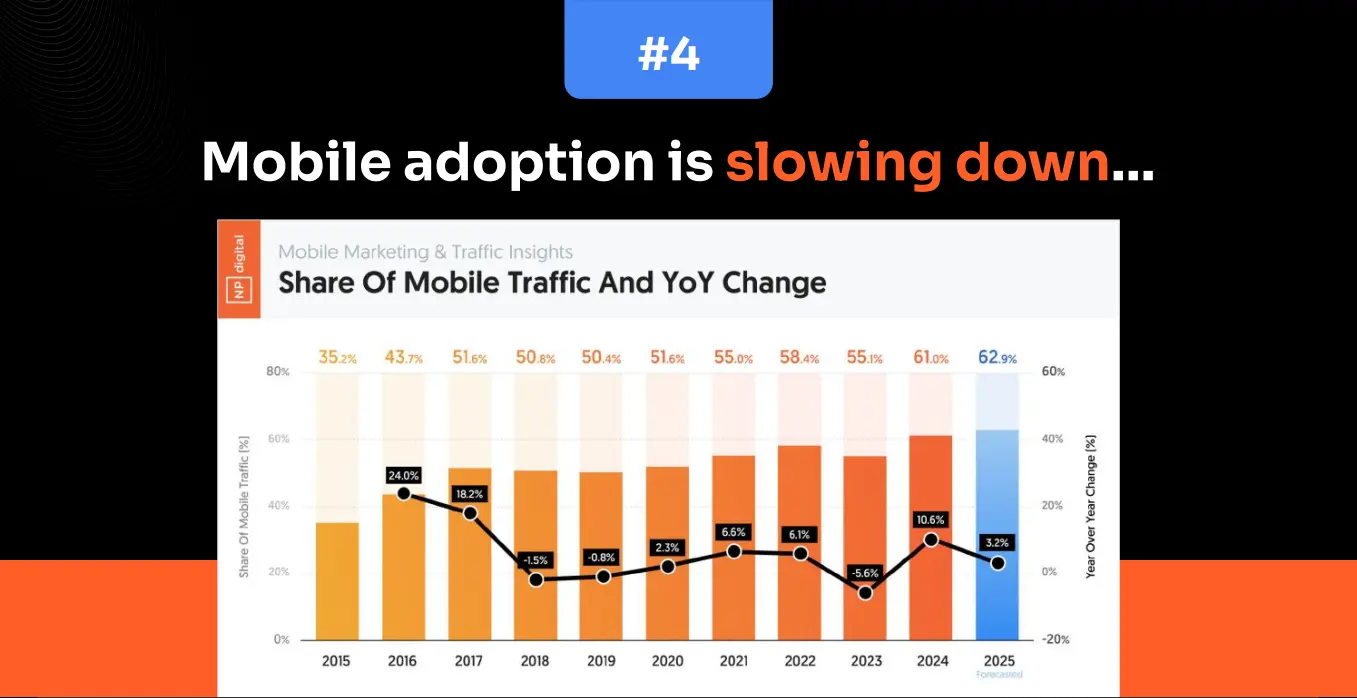 Mobile Market Is Saturated