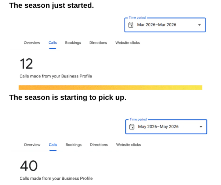 Seasonal GBP search results