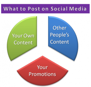 What to post on social media